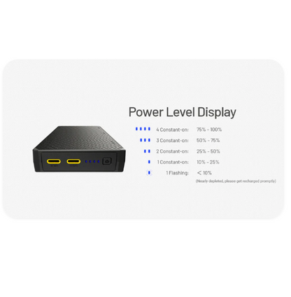 NB20000 Gen 3 Dual USB-C Power Bank